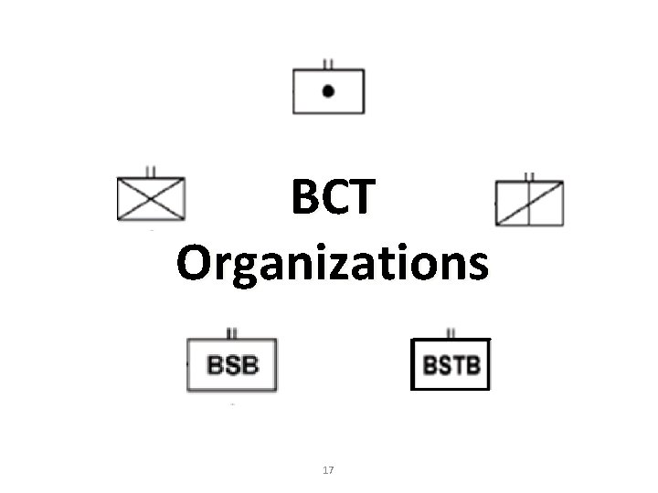 BCT Organizations 17 