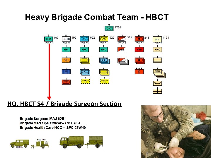 Heavy Brigade Combat Team - HBCT HQ, HBCT S 4 / Brigade Surgeon Section Heavy Brigade Combat Team - HBCT HQ, HBCT S 4 / Brigade Surgeon Section