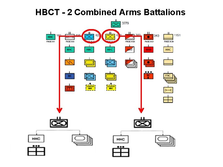 HBCT - 2 Combined Arms Battalions 