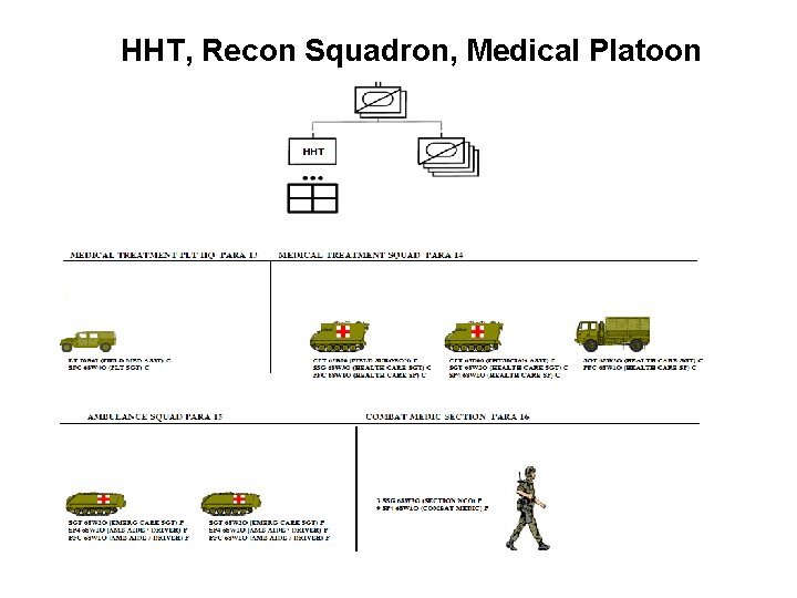 HHT, Recon Squadron, Medical Platoon 