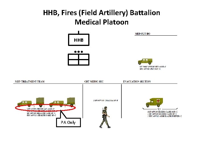 HHB, Fires (Field Artillery) Battalion Medical Platoon HHB PA Only 