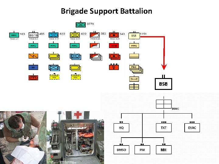 Brigade Support Battalion BSB MH 