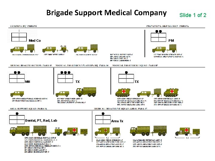 Brigade Support Medical Company Med Co MH Dental, PT, Rad, Lab Slide 1 of