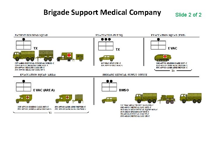 Brigade Support Medical Company TX EVAC (AREA) TX BMSO Slide 2 of 2 EVAC Brigade Support Medical Company TX EVAC (AREA) TX BMSO Slide 2 of 2 EVAC
