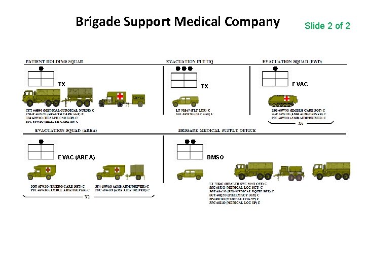 Brigade Support Medical Company TX EVAC (AREA) TX BMSO Slide 2 of 2 EVAC