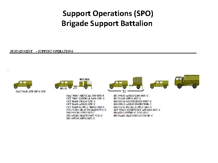 Support Operations (SPO) Brigade Support Battalion 
