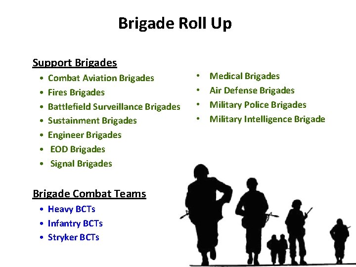 Brigade Roll Up Support Brigades • • Combat Aviation Brigades Fires Brigades Battlefield Surveillance