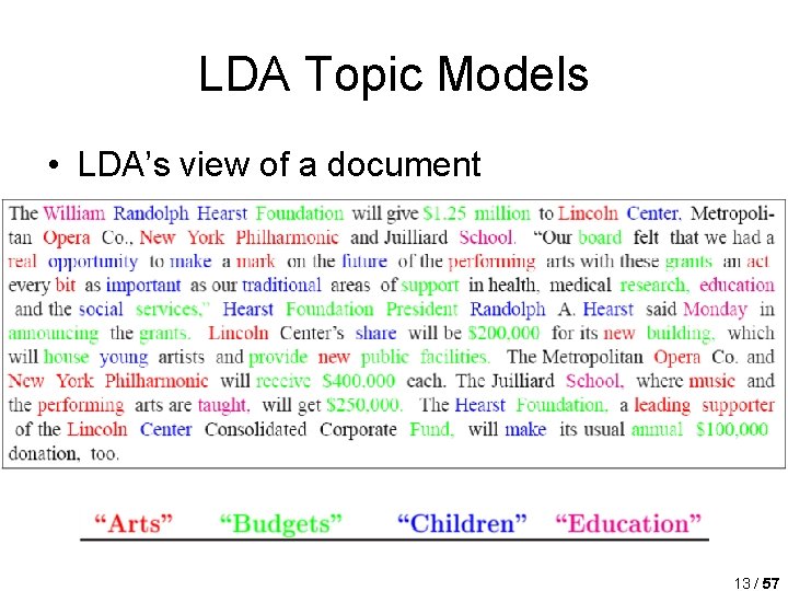 LDA Topic Models • LDA’s view of a document 13 / 57 