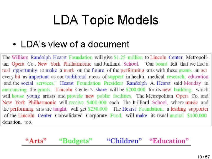 LDA Topic Models • LDA’s view of a document 13 / 57 LDA Topic Models • LDA’s view of a document 13 / 57