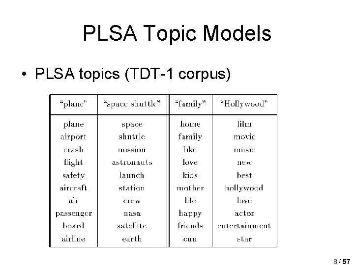 PLSA Topic Models • PLSA topics (TDT-1 corpus) 8 / 57 