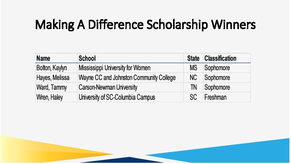 Making A Difference Scholarship Winners 