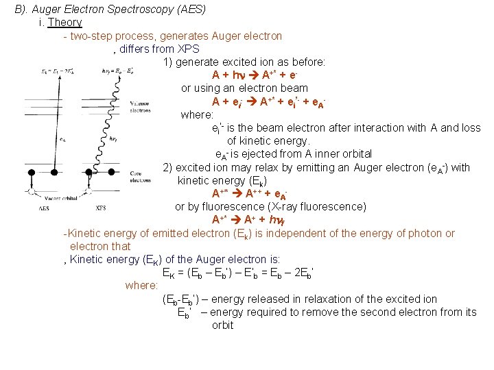 B). Auger Electron Spectroscopy (AES) i. Theory - two-step process, generates Auger electron ‚