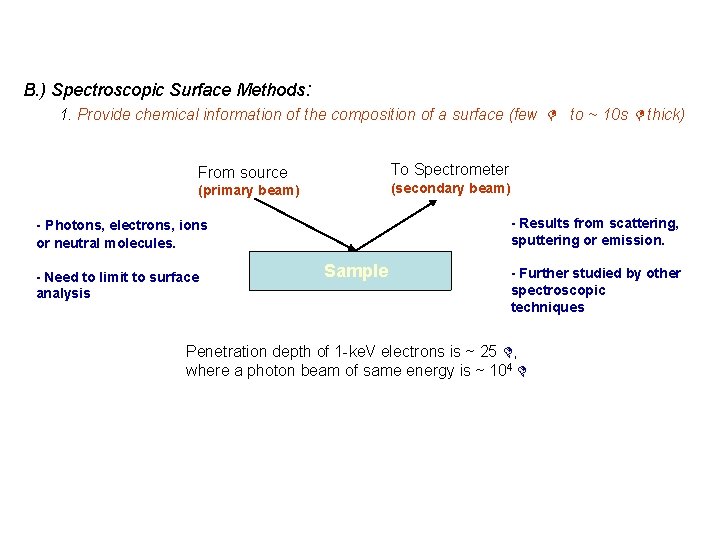 B. ) Spectroscopic Surface Methods: 1. Provide chemical information of the composition of a