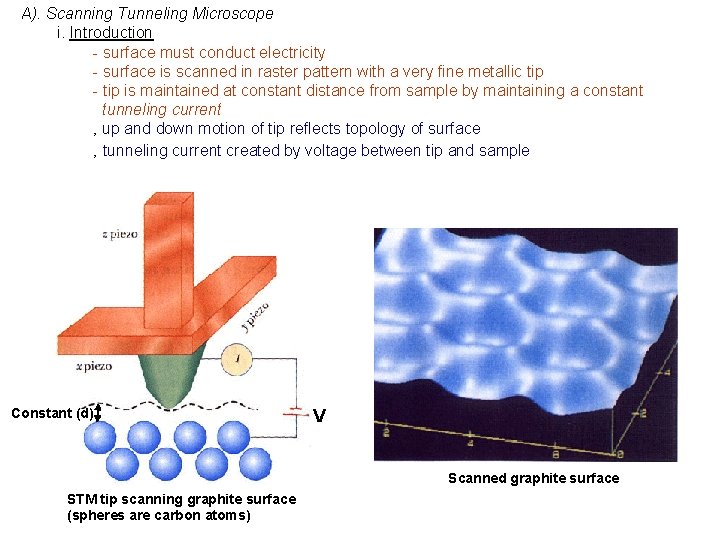 A). Scanning Tunneling Microscope i. Introduction - surface must conduct electricity - surface is