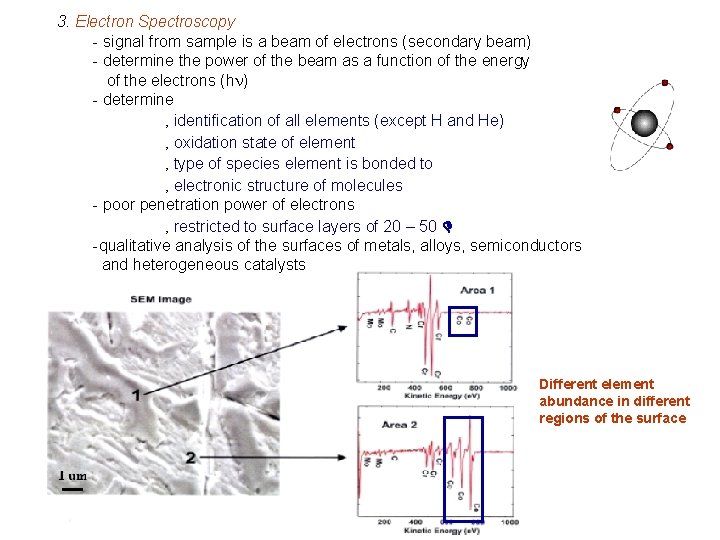 3. Electron Spectroscopy - signal from sample is a beam of electrons (secondary beam)