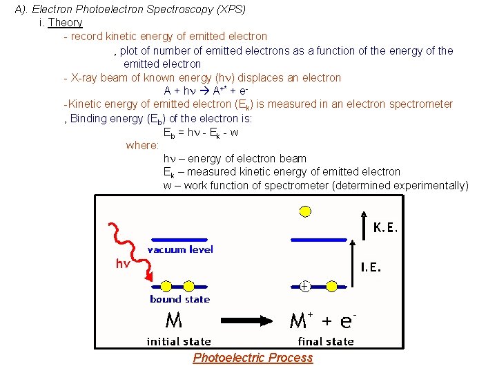 A). Electron Photoelectron Spectroscopy (XPS) i. Theory - record kinetic energy of emitted electron