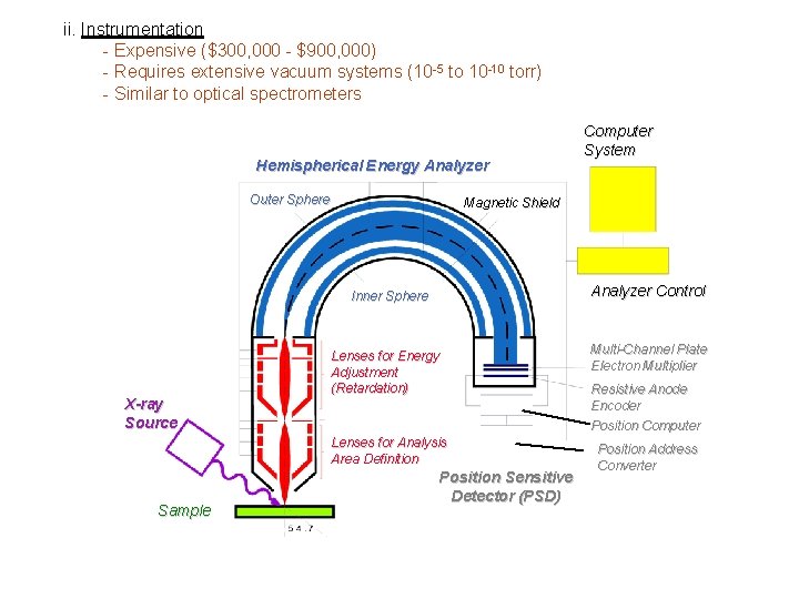 ii. Instrumentation - Expensive ($300, 000 - $900, 000) - Requires extensive vacuum systems