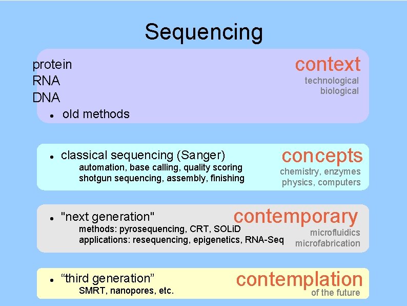 Sequencing context protein RNA DNA technological biological old methods classical sequencing (Sanger) automation, base