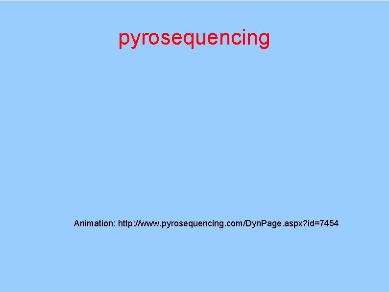 pyrosequencing Animation: http: //www. pyrosequencing. com/Dyn. Page. aspx? id=7454 