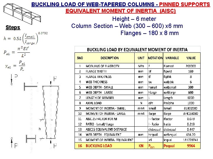 BUCKLING LOAD OF WEB-TAPERED COLUMNS - PINNED SUPPORTS EQUIVALENT MOMENT OF INERTIA (AISC) Steps