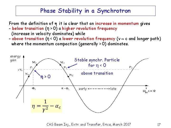 Phase Stability in a Synchrotron From the definition of it is clear that an