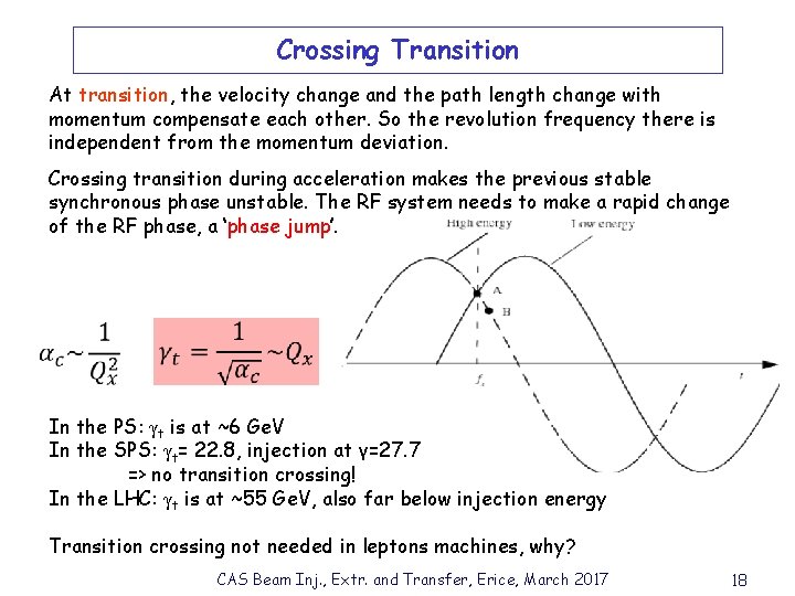 Crossing Transition At transition, the velocity change and the path length change with momentum