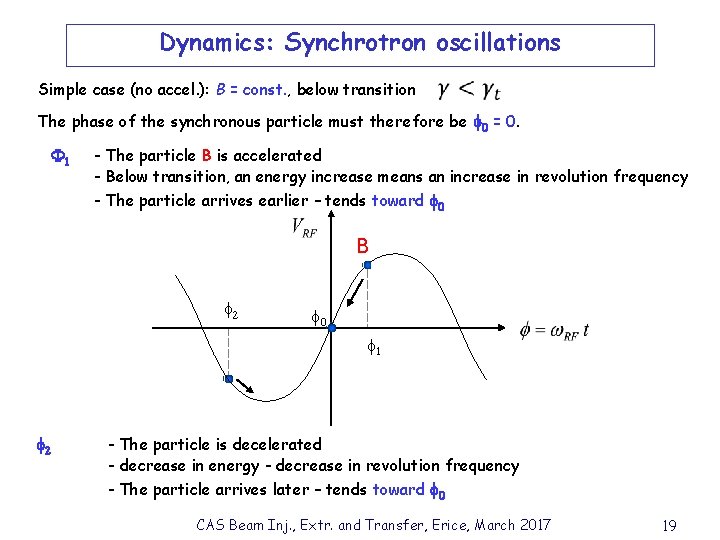 Dynamics: Synchrotron oscillations Simple case (no accel. ): B = const. , below transition