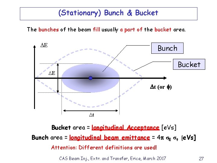 (Stationary) Bunch & Bucket The bunches of the beam fill usually a part of