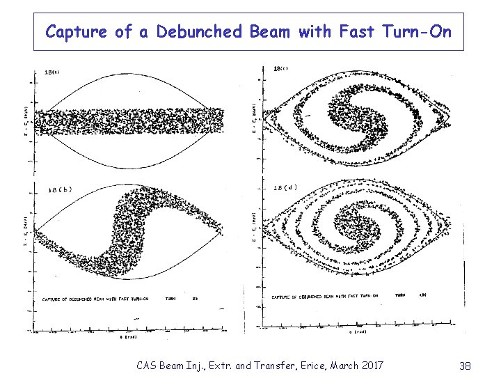 Capture of a Debunched Beam with Fast Turn-On CAS Beam Inj. , Extr. and
