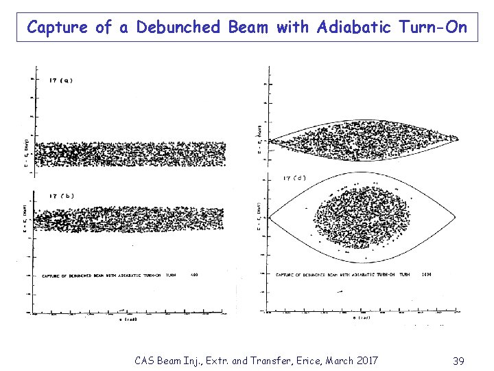 Capture of a Debunched Beam with Adiabatic Turn-On CAS Beam Inj. , Extr. and