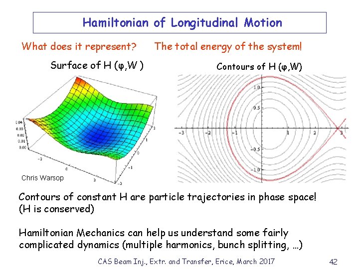 Hamiltonian of Longitudinal Motion What does it represent? Surface of H (φ, W )
