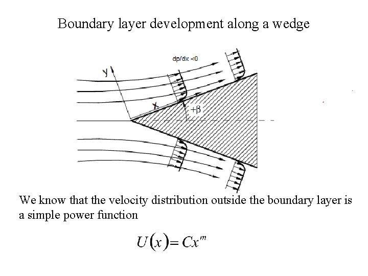 Boundary layer development along a wedge We know that the velocity distribution outside the
