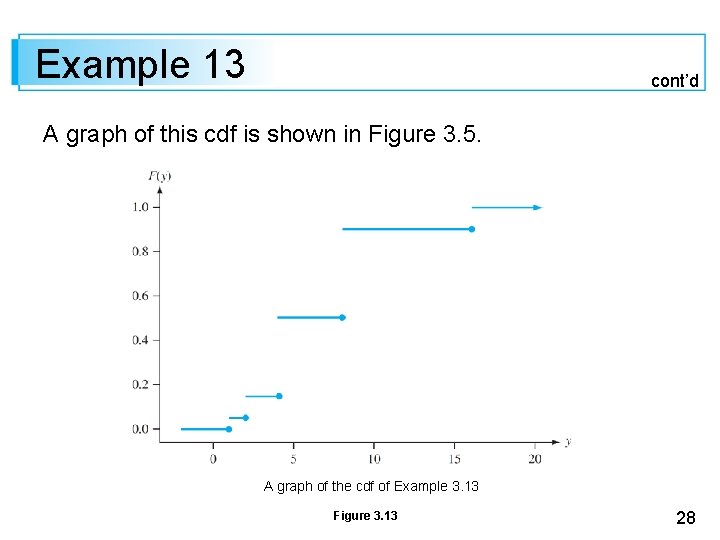 Example 13 cont’d A graph of this cdf is shown in Figure 3. 5. Example 13 cont’d A graph of this cdf is shown in Figure 3. 5.