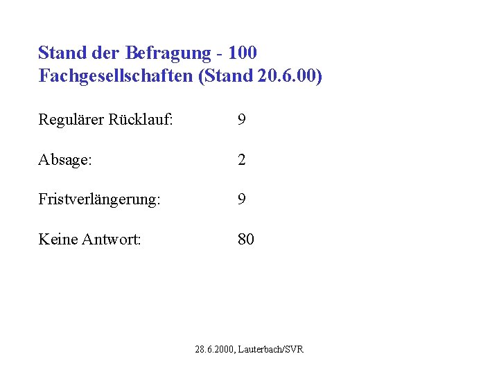 Stand der Befragung - 100 Fachgesellschaften (Stand 20. 6. 00) Regulärer Rücklauf: 9 Absage: