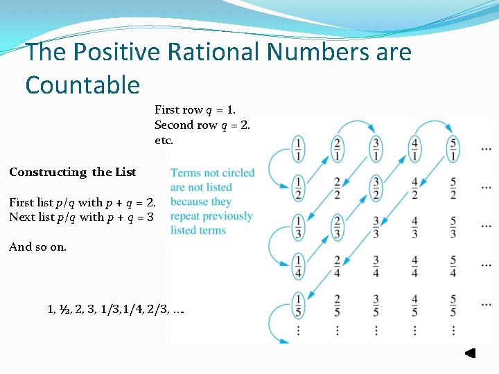 The Positive Rational Numbers are Countable First row q = 1. Second row q The Positive Rational Numbers are Countable First row q = 1. Second row q