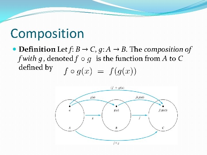 Composition Definition: Let f: B → C, g: A → B. The composition of Composition Definition: Let f: B → C, g: A → B. The composition of
