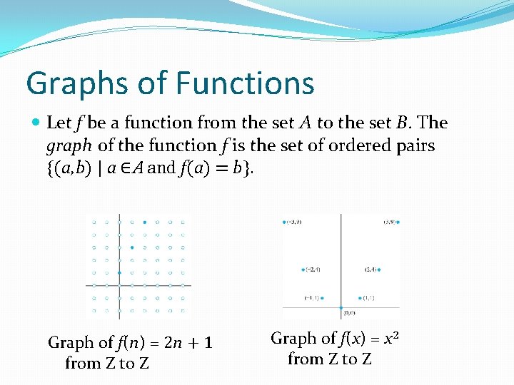 Graphs of Functions Let f be a function from the set A to the Graphs of Functions Let f be a function from the set A to the