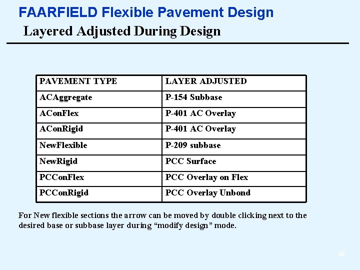 FAARFIELD Flexible Pavement Design Layered Adjusted During Design PAVEMENT TYPE LAYER ADJUSTED ACAggregate P-154
