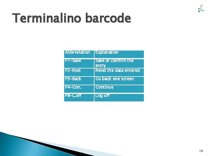 Terminalino barcode Abbreviation Explanation F 1 -Save F 2 -Rset Save or confirm the