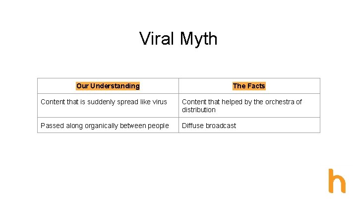 Viral Myth Our Understanding The Facts Content that is suddenly spread like virus Content