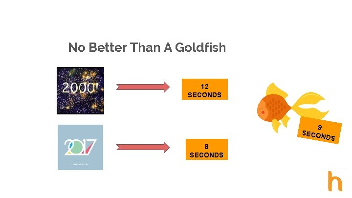 No Better Than A Goldfish 12 SECONDS 9 SECON DS 8 SECONDS 