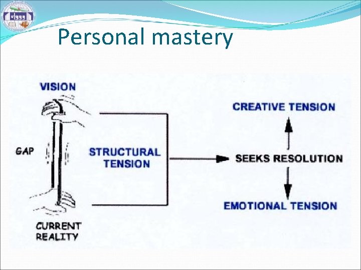 Personal mastery 