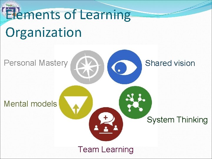 Elements of Learning Organization Personal Mastery Shared vision Mental models System Thinking Team Learning