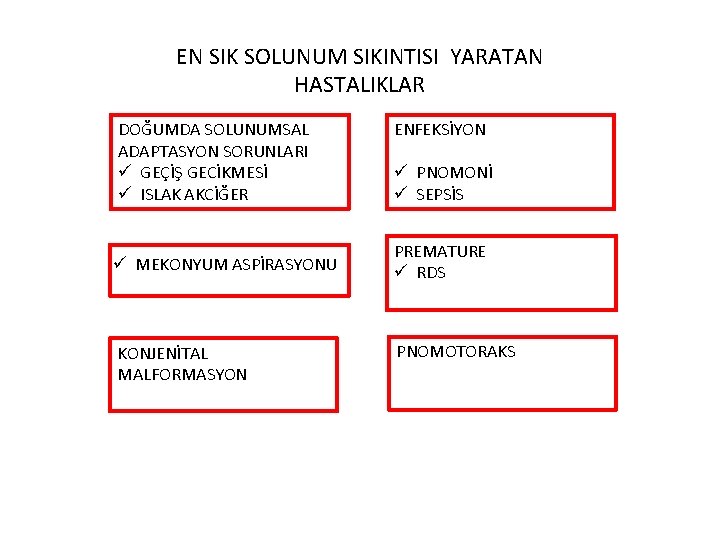 EN SIK SOLUNUM SIKINTISI YARATAN HASTALIKLAR DOĞUMDA SOLUNUMSAL ADAPTASYON SORUNLARI ü GEÇİŞ GECİKMESİ ü EN SIK SOLUNUM SIKINTISI YARATAN HASTALIKLAR DOĞUMDA SOLUNUMSAL ADAPTASYON SORUNLARI ü GEÇİŞ GECİKMESİ ü