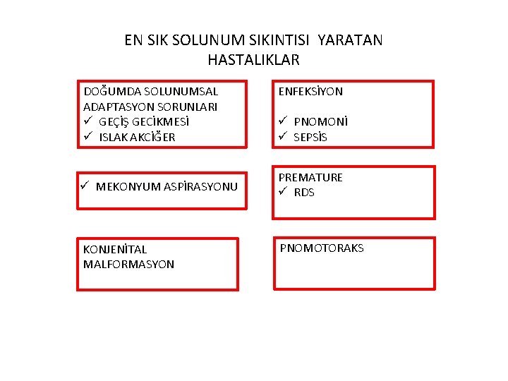 EN SIK SOLUNUM SIKINTISI YARATAN HASTALIKLAR DOĞUMDA SOLUNUMSAL ADAPTASYON SORUNLARI ü GEÇİŞ GECİKMESİ ü