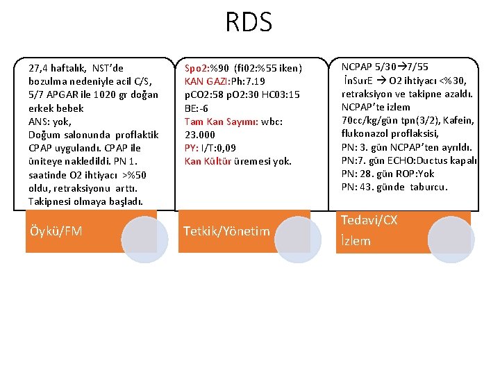 RDS 27, 4 haftalık, NST’de bozulma nedeniyle acil C/S, 5/7 APGAR ile 1020 gr RDS 27, 4 haftalık, NST’de bozulma nedeniyle acil C/S, 5/7 APGAR ile 1020 gr