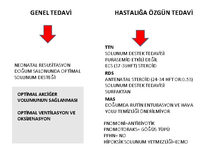 GENEL TEDAVİ NEONATAL RESUSİTASYON DOĞUM SALONUNDA OPTİMAL SOLUNUM DESTEĞİ OPTİMAL AKCİĞER VOLUMUNUN SAĞLANMASI OPTİMAL