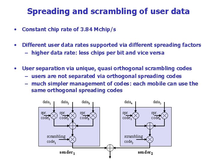 Spreading and scrambling of user data • Constant chip rate of 3. 84 Mchip/s
