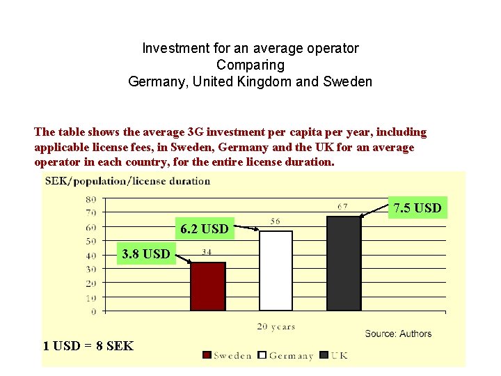 Investment for an average operator Comparing Germany, United Kingdom and Sweden The table shows