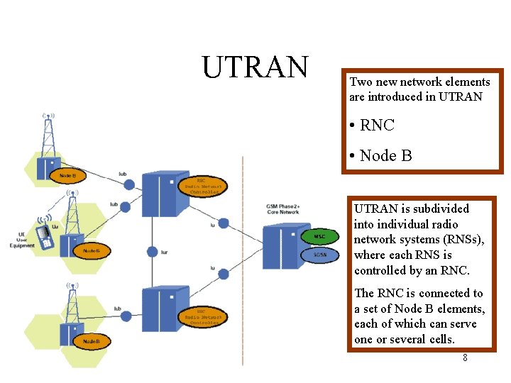 UTRAN Two new network elements are introduced in UTRAN • RNC • Node B